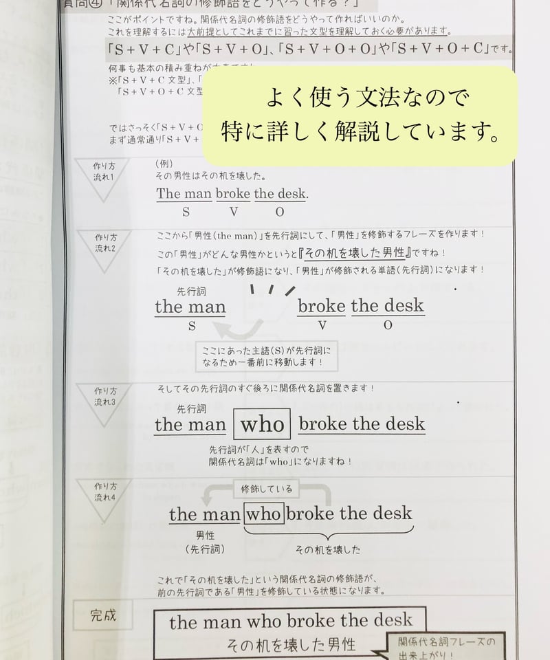 英検3級】文法解説書 | 翻訳事務所Cherry tomato