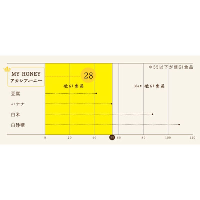 MY HONEY（マイハニー）アカシア生蜂蜜チューブボトルタイプ