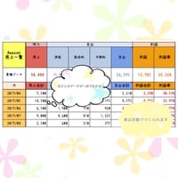Amazon売上管理表（最新版）