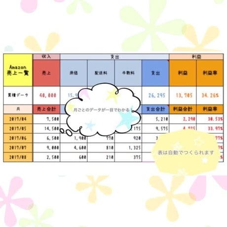 Amazon売上管理表（最新版）