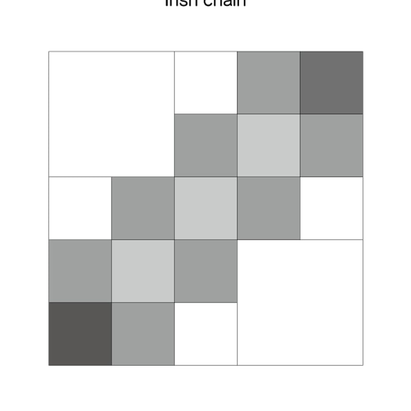早い作り方!ダブルアイリッシュチェーンメソッドDouble Irish Chain 早い作り方!ダブルアイリッシュチェーンメソッドDouble Irish Chain