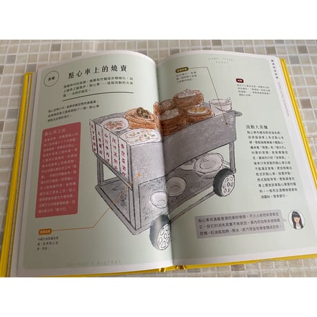 「リクエスト予約本」<躍雨文庫>【香港燒賣☆點子出版】香港燒賣關注組×點子編輯室  /  HONG KONG SIUMAIPEDIA  p192  #R308312