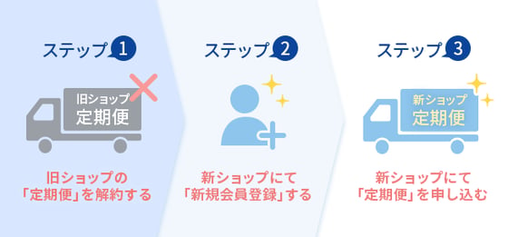 メールマガジンのサブ画像1