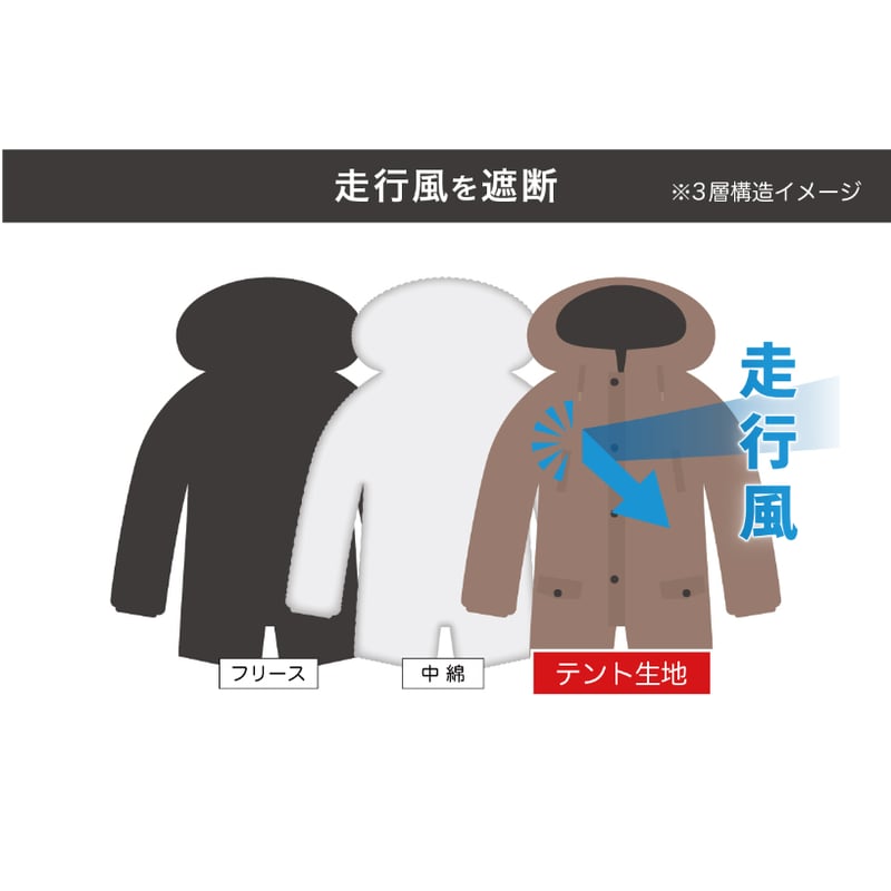 Colemanコラボ【着るテント】防風防寒バイク用アウターが完成