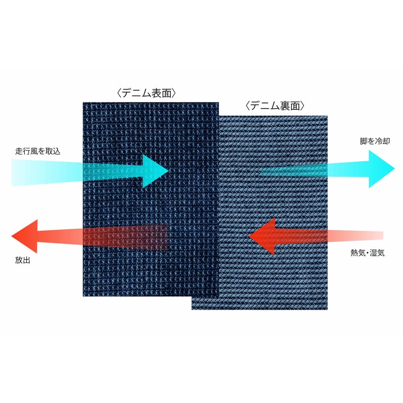 STORES第4期先行予約)走行風を取り込む【空冷式ジーンズ】が STORES第4期先行予約)走行風を取り込む【空冷式ジーンズ】が