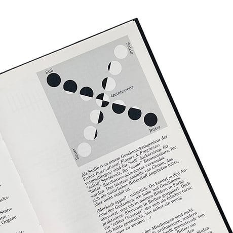 Karl Gerstner’s Avant Garde Küche