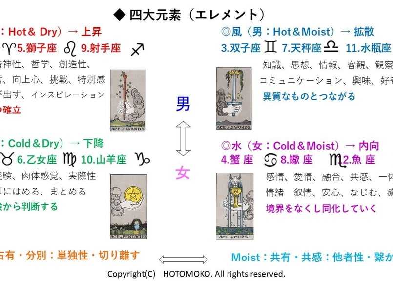 西洋占星術テキスト★追加版 ★ 2冊セット 西洋占星術テキスト☆追加版 ☆ 2冊セット 西洋占星術テキスト