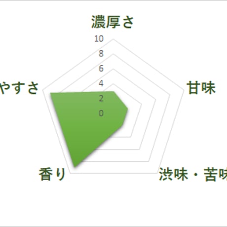 「抹茶入り玄米茶」100g入り