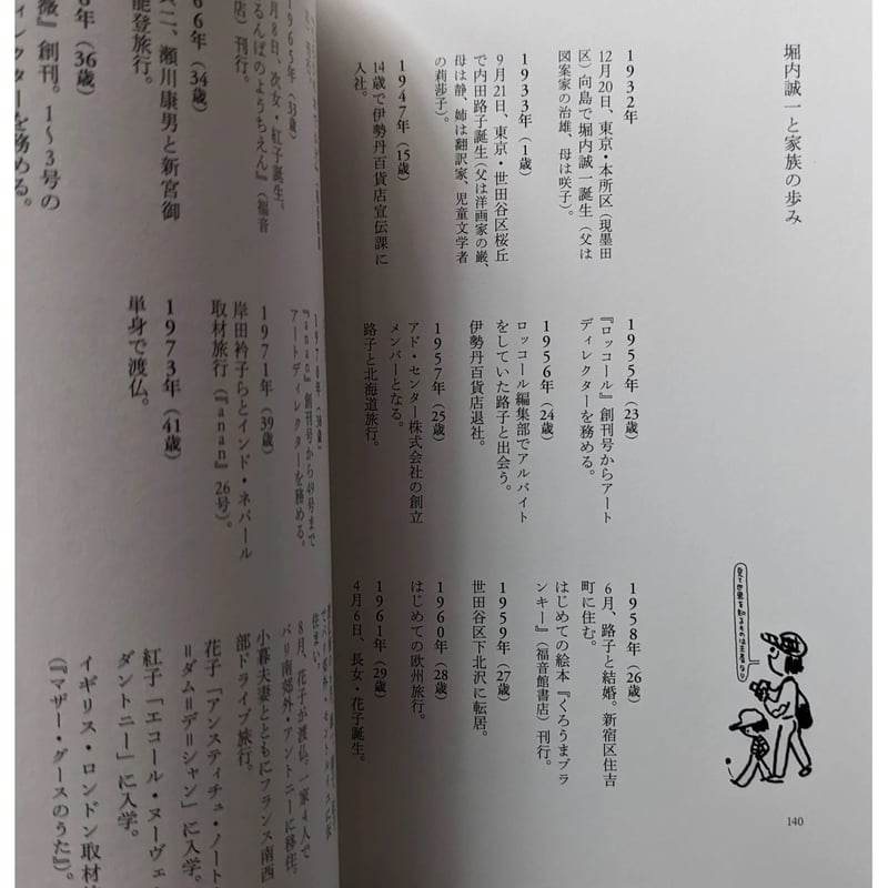 父・堀内誠一が居る家 パリの日々』（堀内花子）＊サイン入り | nowaki