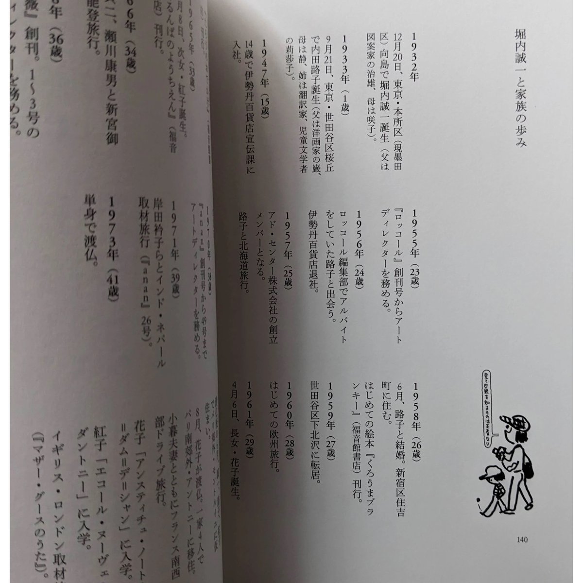 父・堀内誠一が居る家 パリの日々』（堀内花子）＊サイン入り | nowaki