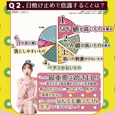 リシャン 大容量ＵＶスプレー（フルーティフローラルの香り） 250g