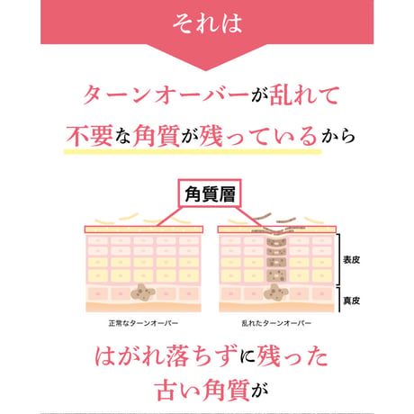 リシャン 炭酸ピーリングフォーム（さくらの香り）250g