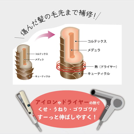 リシャン馬油ヘアパック200ｇ華やかなフローラルの香り