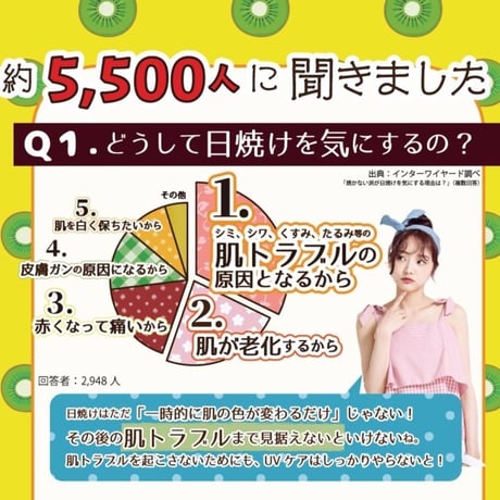 リシャン 大容量ＵＶスプレー（フルーティフローラルの香り） 250g