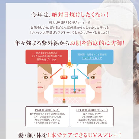 リシャン 大容量UVスプレー（せっけんの香り）250ｇ