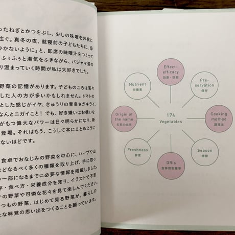 菜の辞典
