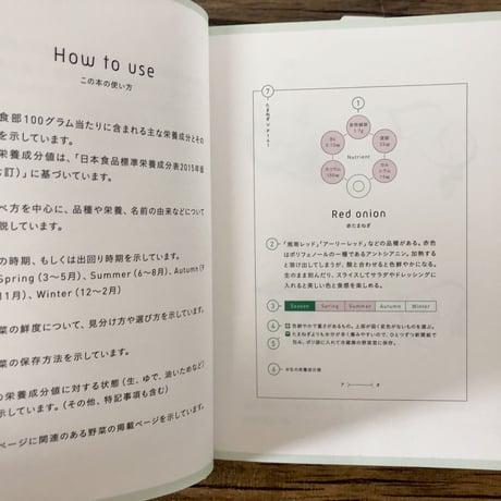 菜の辞典