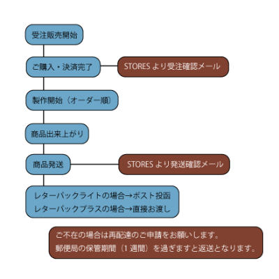 【蔵出し商品】バリー様確認専用① 他の方のご購入はお控え下さい。 他の方のご購入はお控え下さい】バリー様確認専用 ご購入前