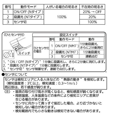 【W-LS-CC】 人感（熱）センサー調光　ダクトレール用　一体型LEDライト　笠付き  ホワイト