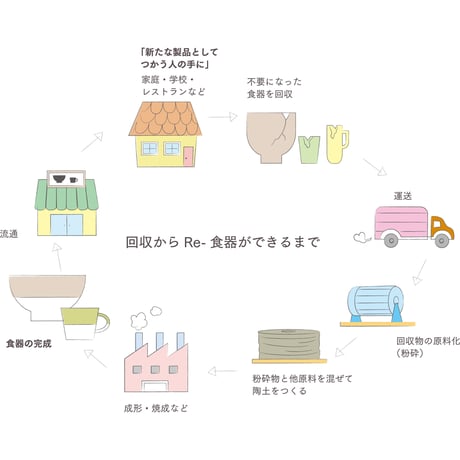 13cm ボウル・小鉢（momotto）