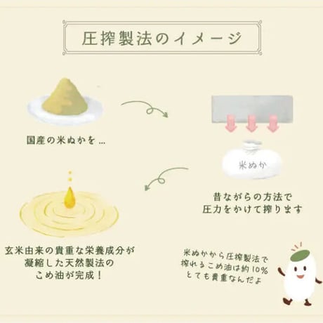 圧搾一番搾り 国産こめ油 600g・紙パック（築野食品）