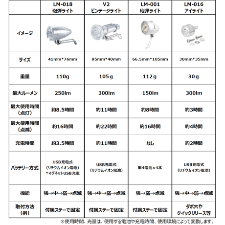 バレットライト・USB充電式砲弾ライト（KiLEY）