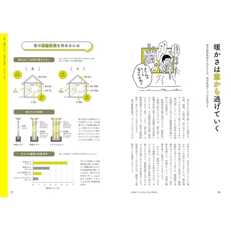 図解でわかる！ エアコン1台で心地よい家をつくる方法　現行省エネ基準対応版