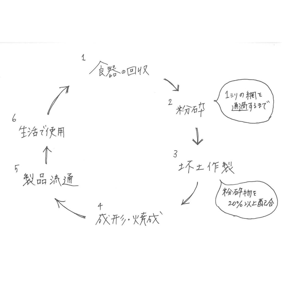 64b4e5a8a39907003268bda6