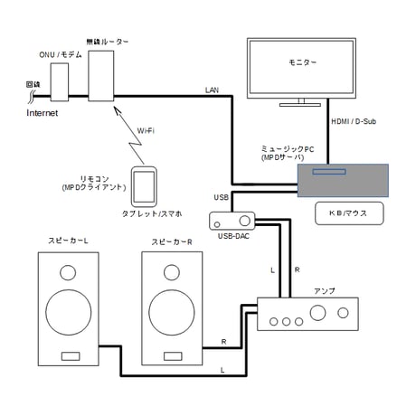 ミュージックＰＣ