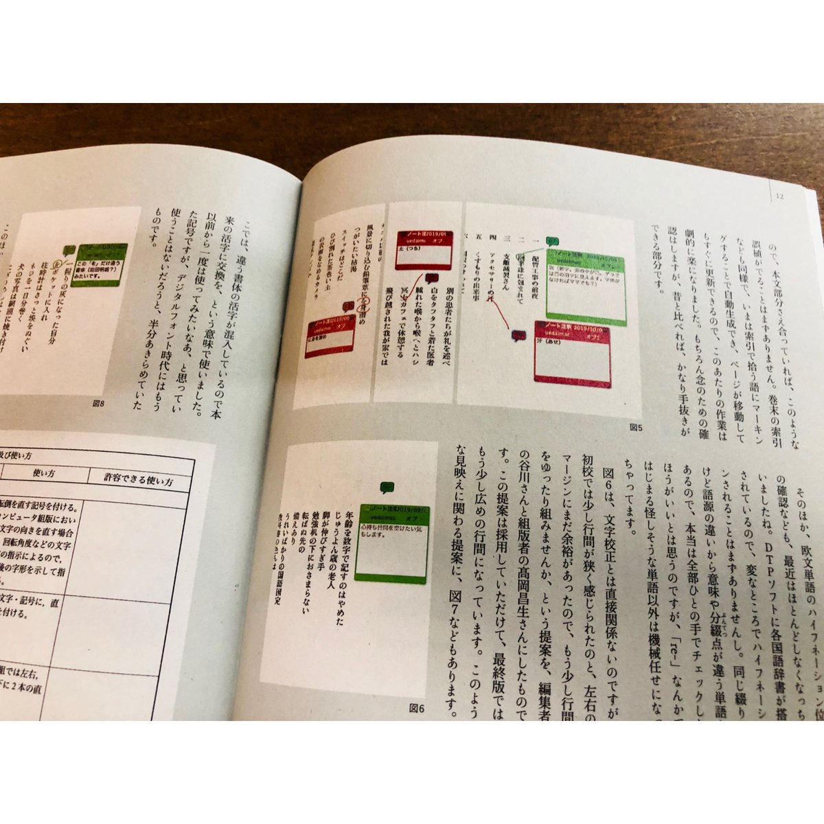 BOOK ARTS AND CRAFTS VOL.5 | Title WEB SHOP BOOK ARTS AND CRAFTS VOL.5 | Title WEB SHOP