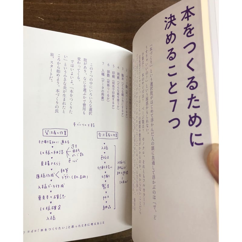 藤本さん専用出品 藤本】のシャチハタを激安＆即日発送！ | シャチハタ超特急