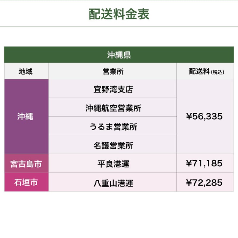 沖縄・離島送料 | PIER661