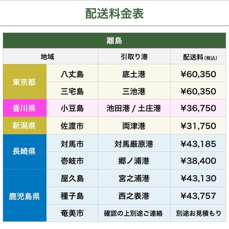 沖縄・離島送料