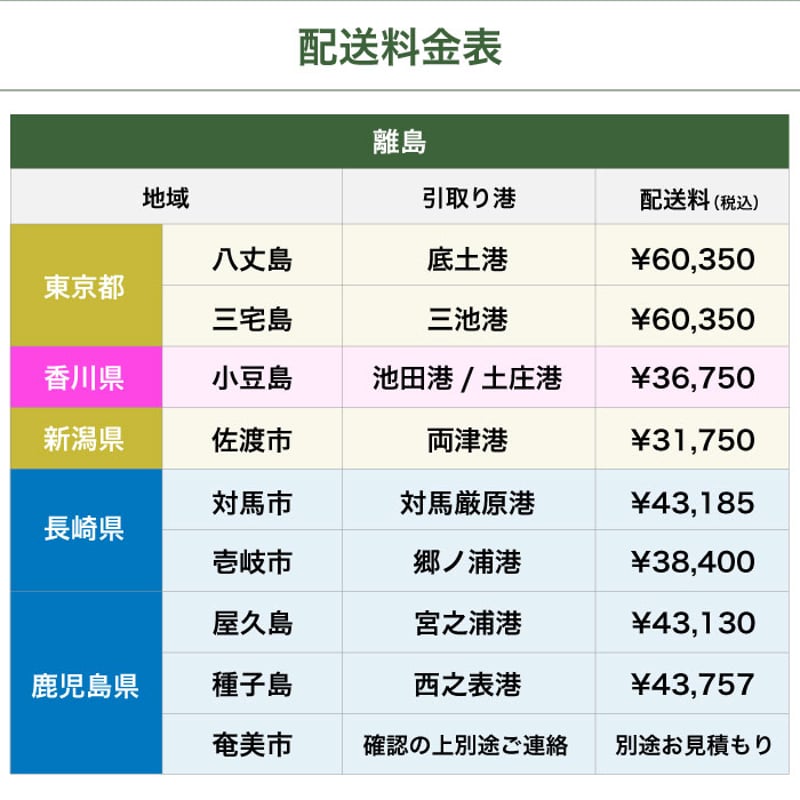 沖縄・離島送料 | PIER661