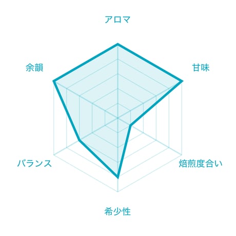 エチオピア ウォルカ サカロ ナチュラル (120g/1袋)