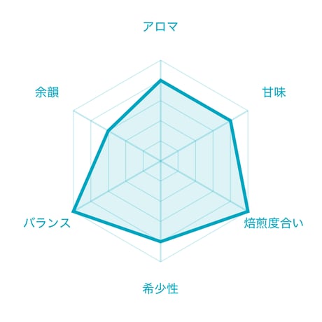 O.D.B 深煎り(120g/1袋)