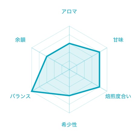 ブラジル　パッセイオ パルプドナチュラル (120g/1袋)