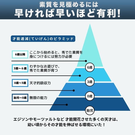 【スマホ版】ハピネス診断/運動能力（全3遺伝子）/子どもの能力遺伝子検査  のコピー