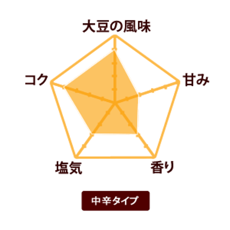 有機みそ　日本（マルカワみそ）　600g