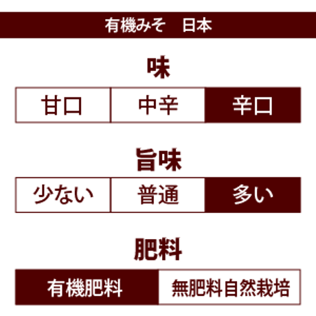 有機みそ　日本（マルカワみそ）　600g