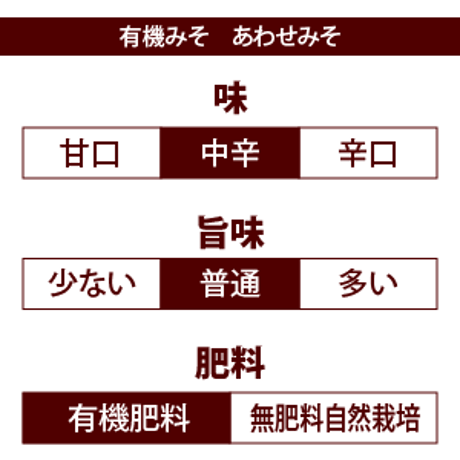 有機みそ　あわせみそ（マルカワみそ）　600g