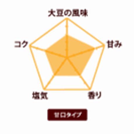 味噌道楽（マルカワみそ）　600g