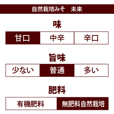 自然栽培みそ　未来（マルカワみそ）　400g
