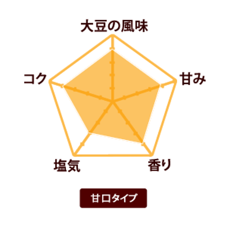 自然栽培みそ　未来（マルカワみそ）　400g