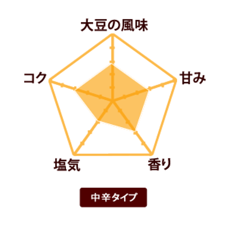 有機みそ　あわせみそ（マルカワみそ）　600g