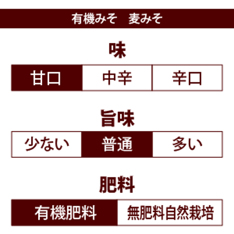 有機みそ　麦みそ（マルカワみそ）　600g