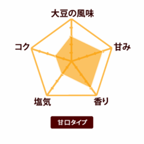有機みそ　麦みそ（マルカワみそ）　600g