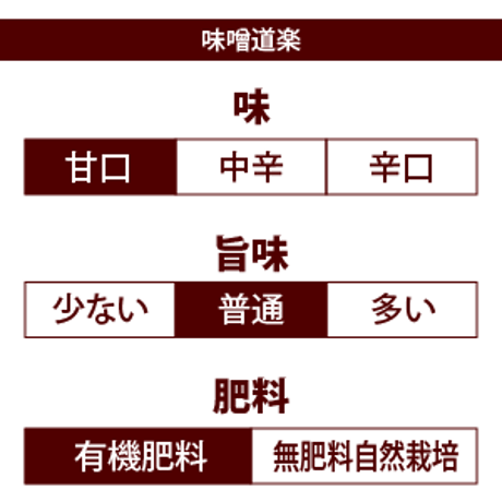 味噌道楽（マルカワみそ）　600g
