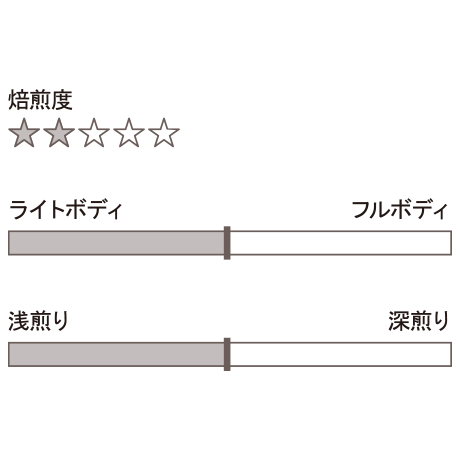 ネコポス便＝全国送料無料　ドリップパック／フィレンツェブレンド　花の都のマイルド感 バラ(13g×1枚）