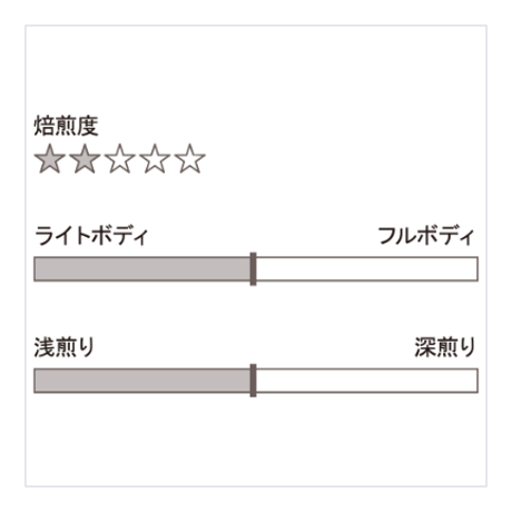 FLOWERY＆MILD（フラワリー＆マイルド）　フィレンツェブレンドタイプ   (150g)